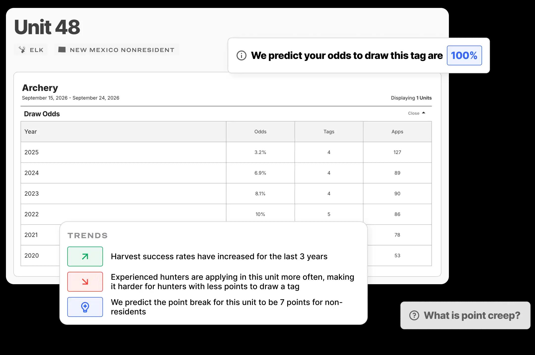 The best draw odds in all of hunting