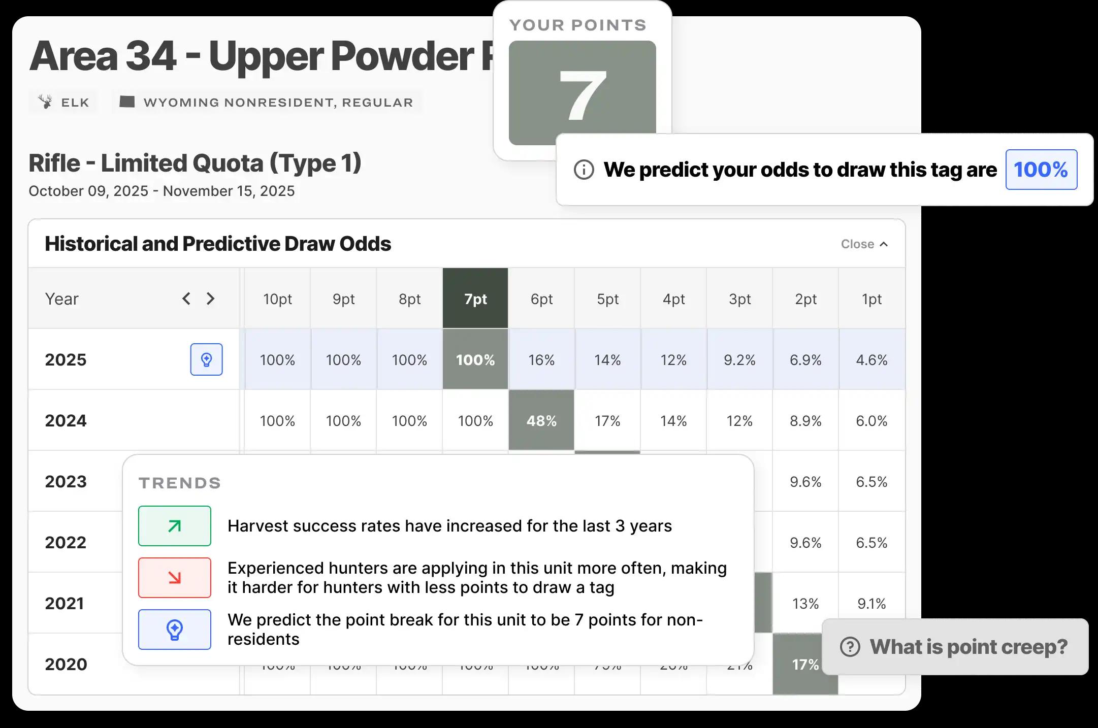 The best draw odds in all of hunting