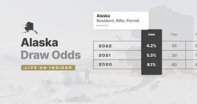 Alaska Draw Odds Now Updated!