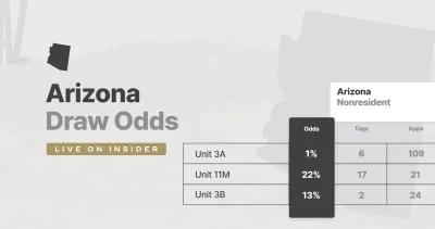 Arizona draw odds now updated for 2023 season