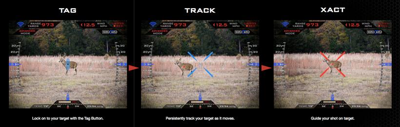 Trackingpoint tag track and xact