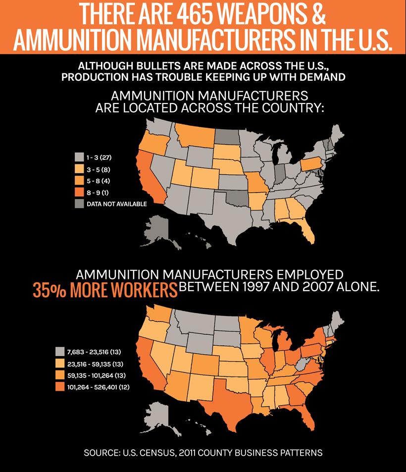 465 weapons and ammunition manufacturers in the US