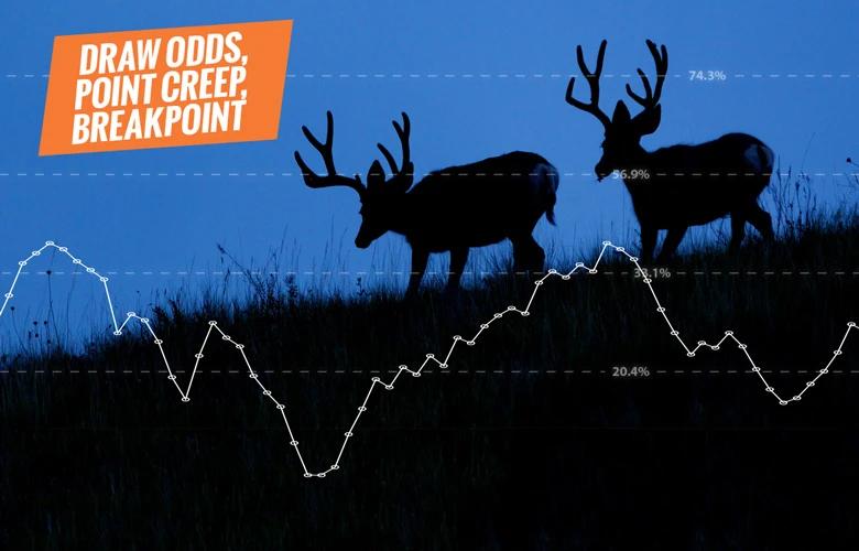How to find your next hunt using standalone Draw Odds