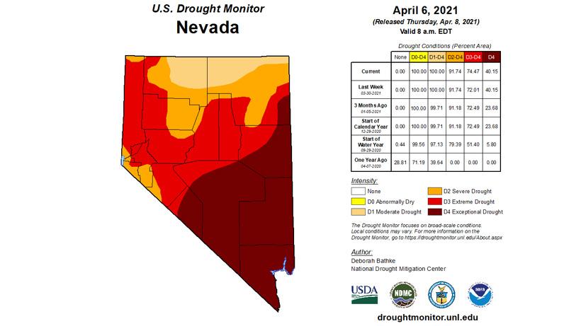 Nevada drought status april 2021