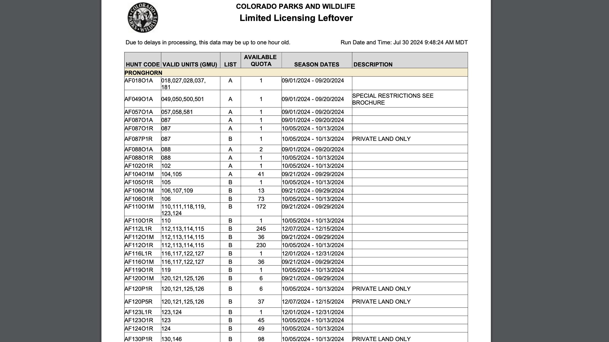 Sample of the 2024 Colorado limited hunting license leftover list