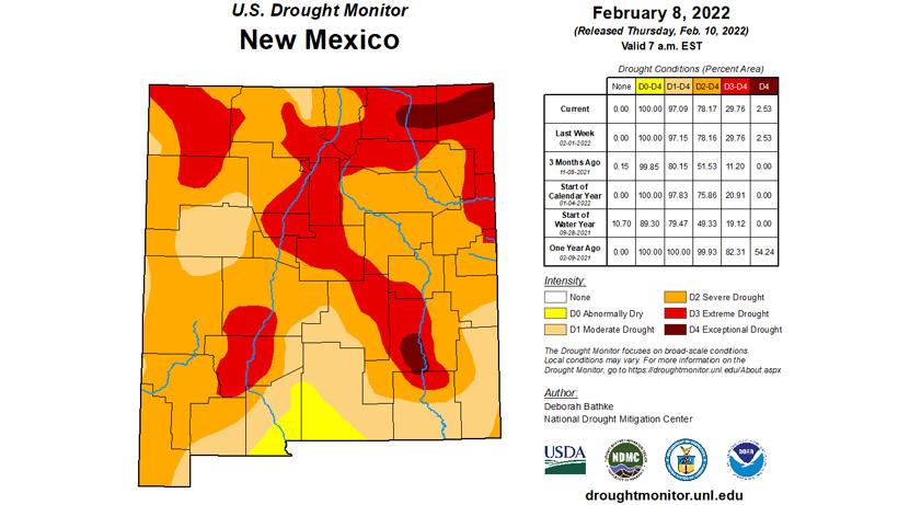 New mexico drought status february 2022