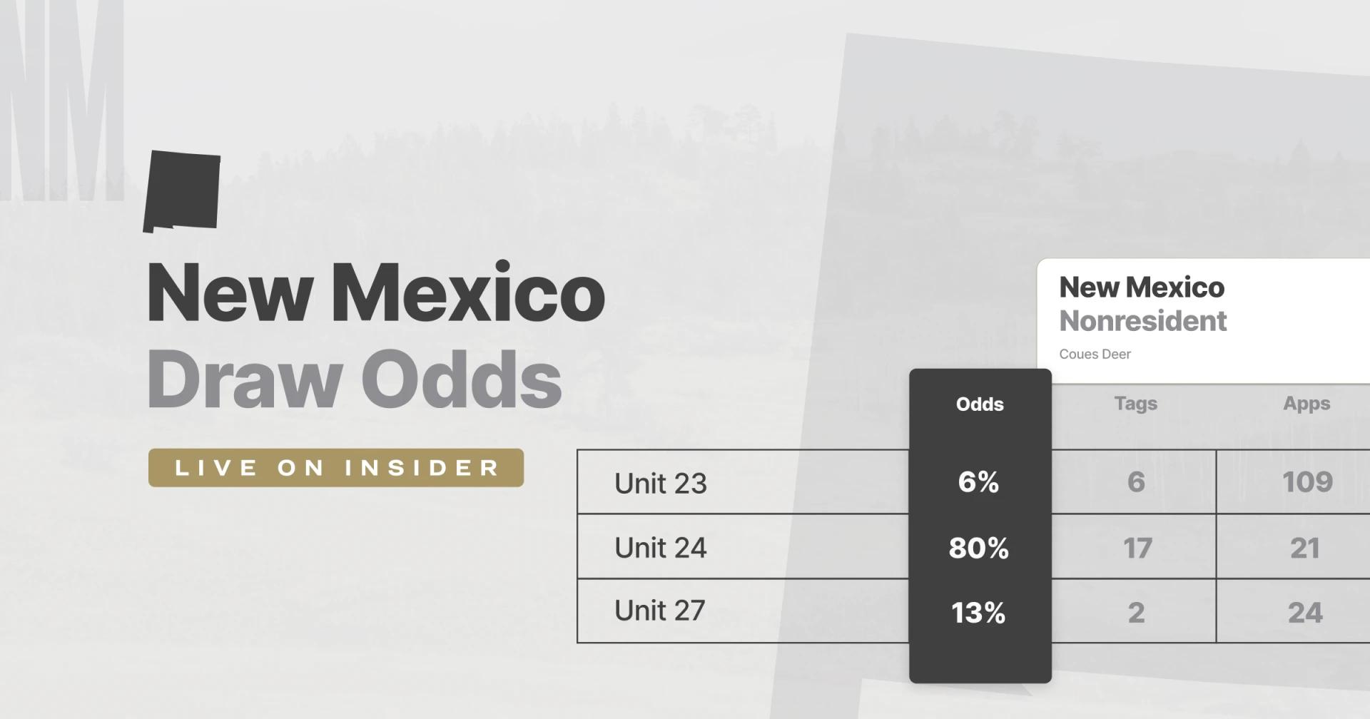 New Mexico draw odds now updated