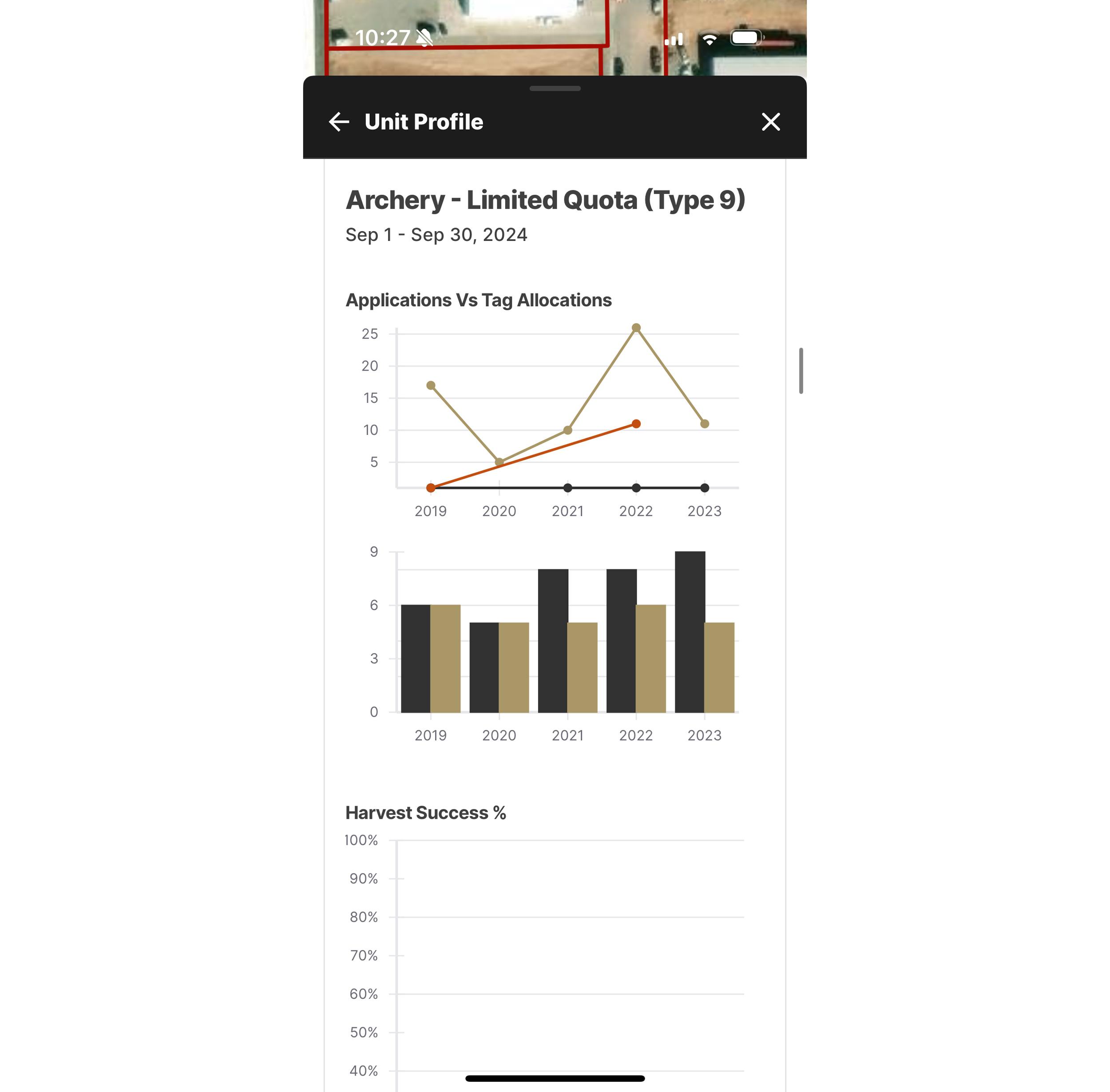 Season level data when researching for hunts on Unit Profiles