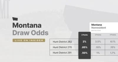 Montana 2023 hunting draw odds now updated