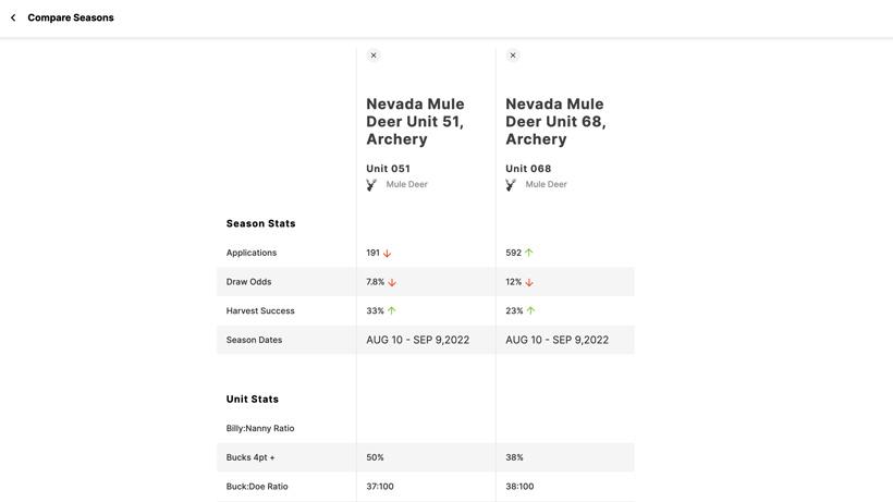 Comparing hunting seasons in hunt planner