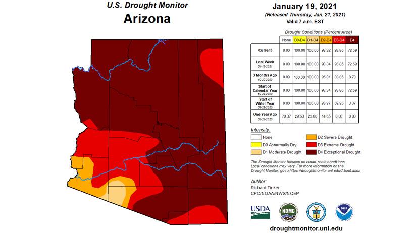Arizona january 2021 drought status