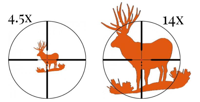 Second focal plane riflescope reticle example