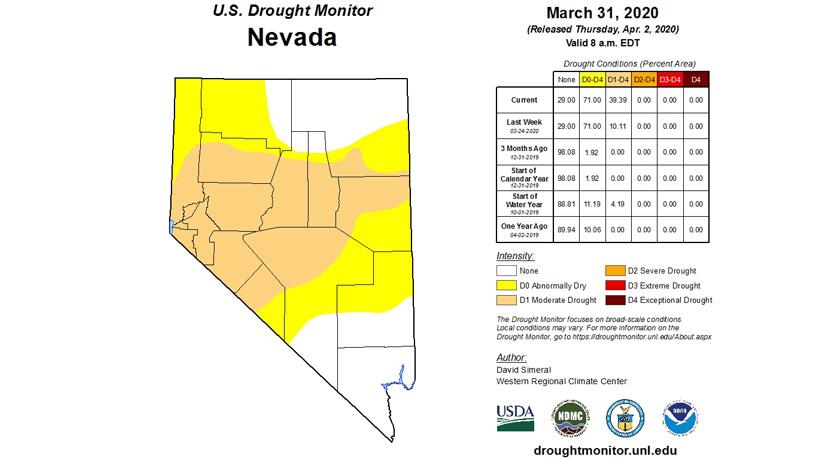 Nevada drought monitor 2020