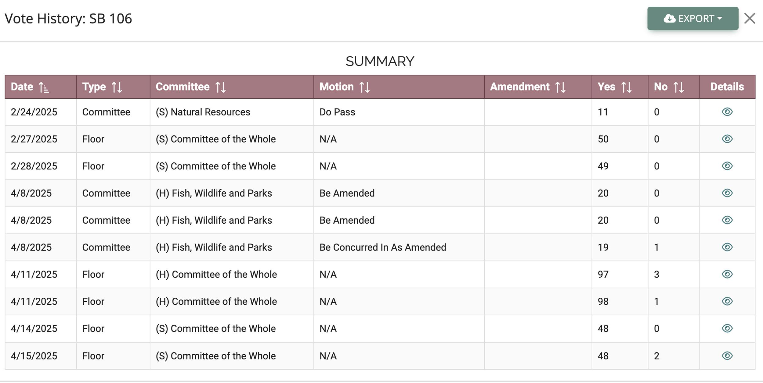 Vote history for Montana Senate Bill 106