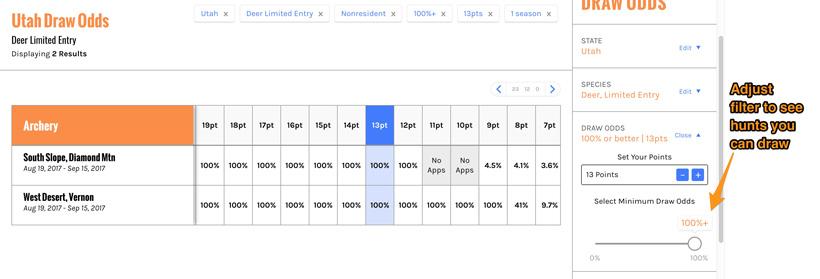 Adjust filters to see hunts you can draw