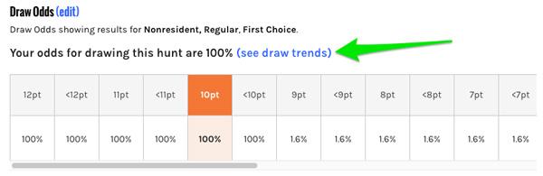 Wyoming area 38 odds on unit profile