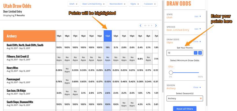 Point level entered in draw odds