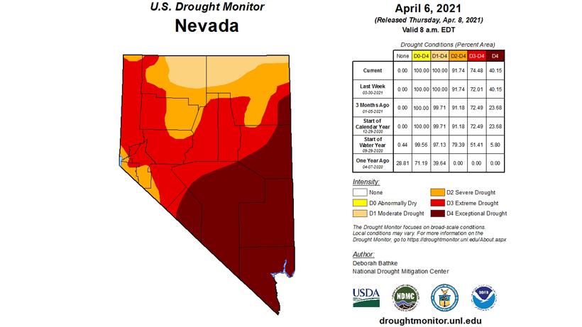 Nevada drought monitor 2021