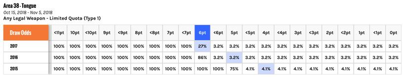 Wyoming area 38 elk regular draw odds
