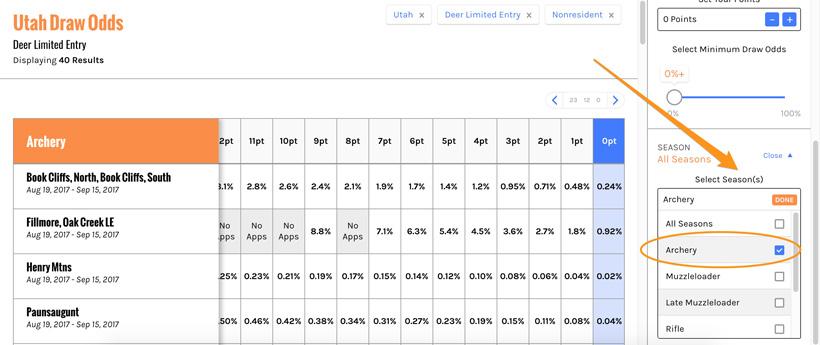 Selecting a certain season in draw odds