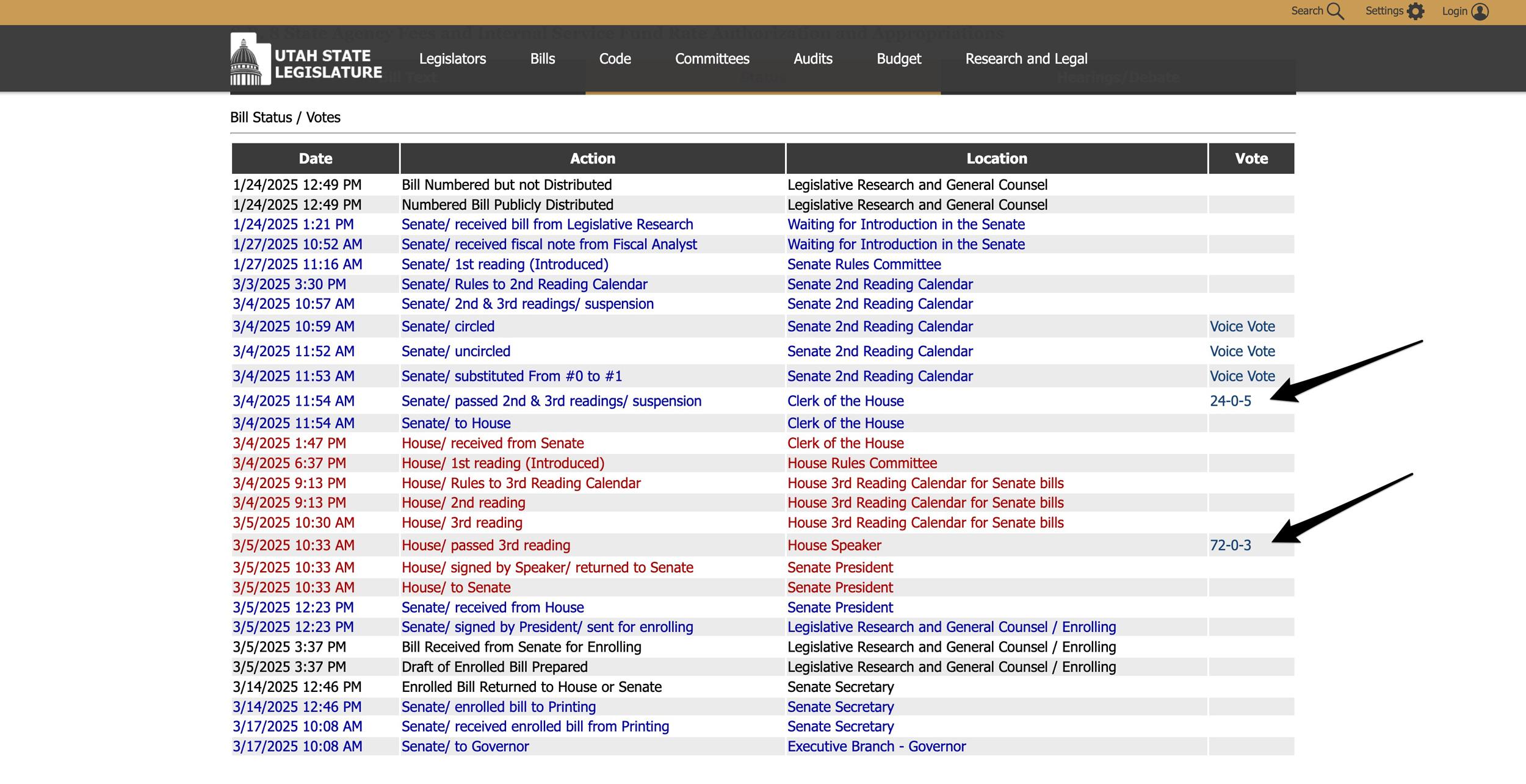 Utah Senate bill 8 status and votes