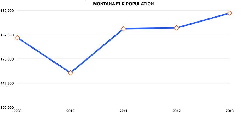 Montana_elk_population