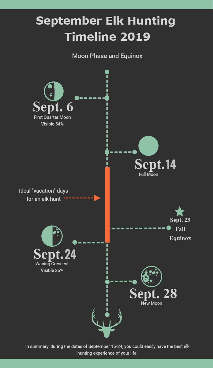 2019 elk hunting equinox and moon phase timeline_0