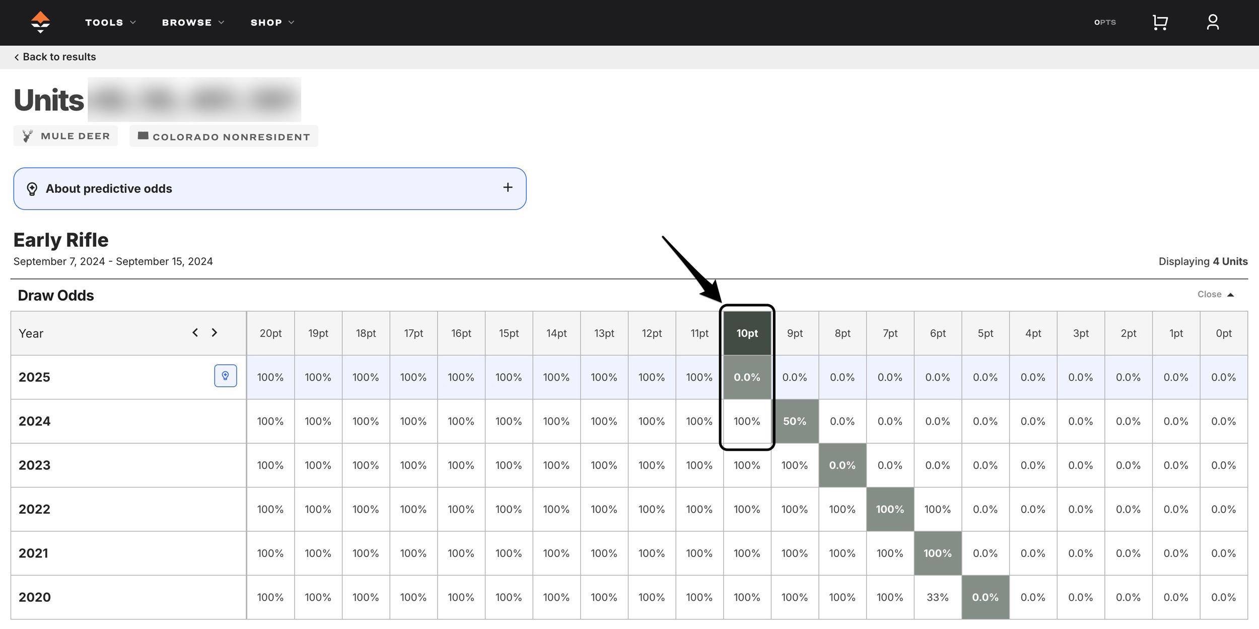 Draw odds detail page showing Predictive Draw Odds and point creep for a hunt