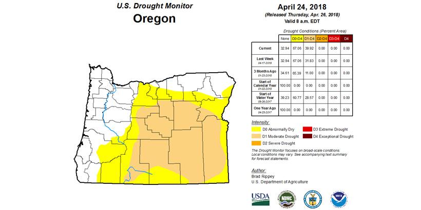 Oregon late april 2018 drought monitor status
