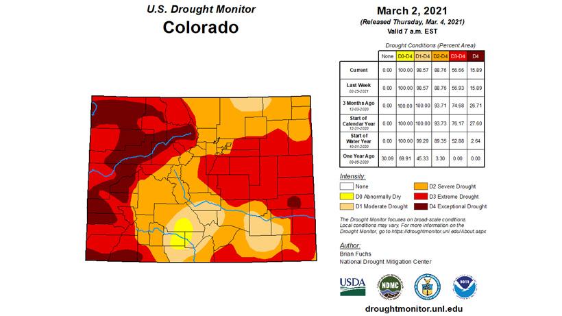 Colorado March 2021 drought status map