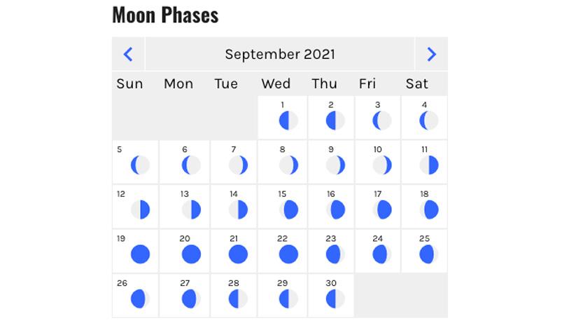 Moon phases on unit profiles_0