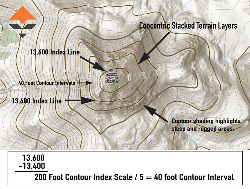 Topographical map contour index