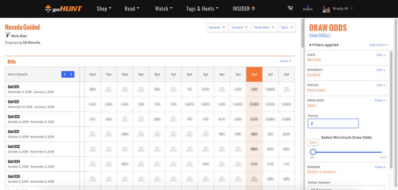 Screenshot of nevada mule deer guided draw odds