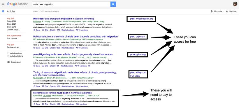 What research articles you can access