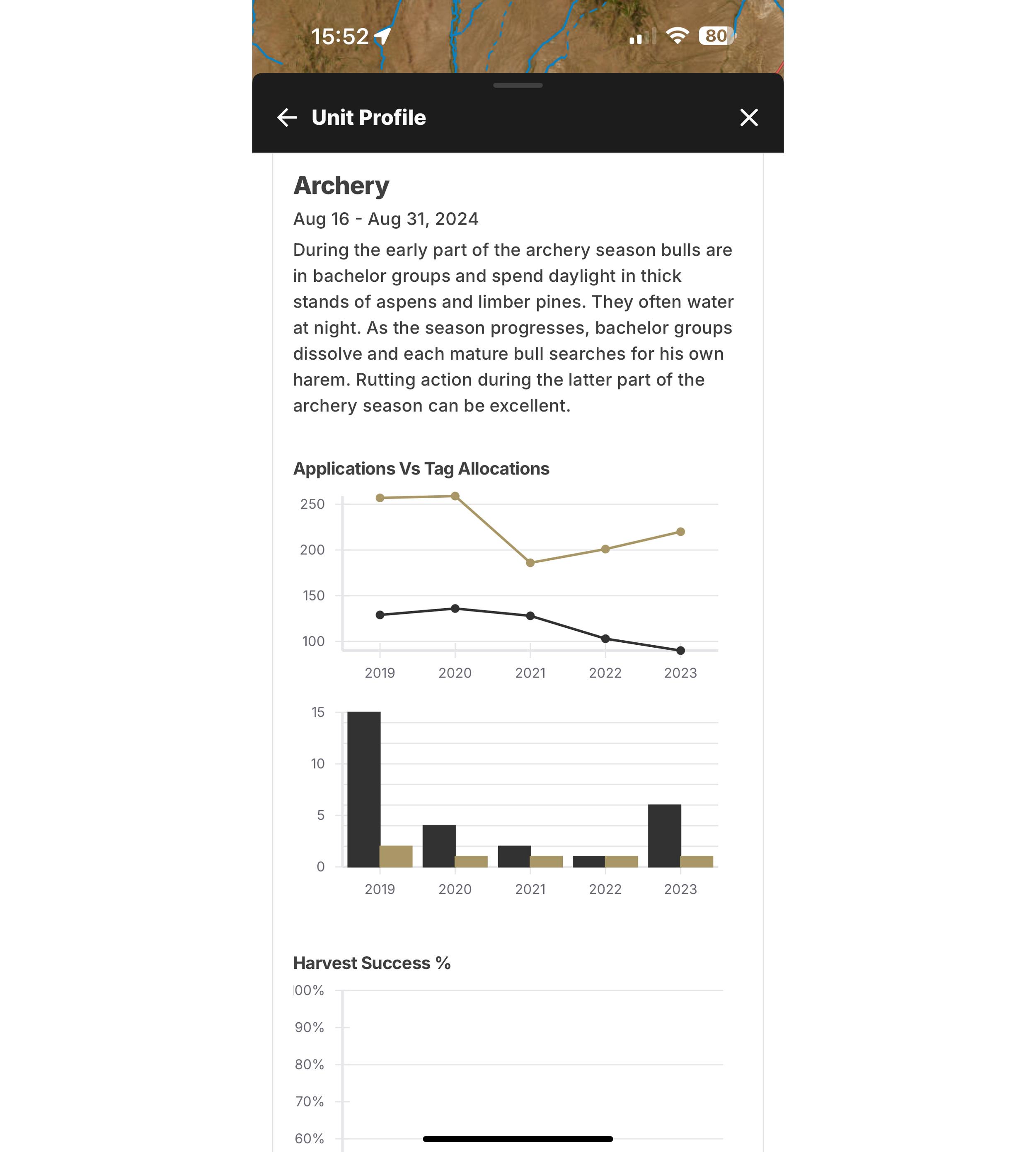 Analyzing hunting season level data on GOHUNT Unit Profiles