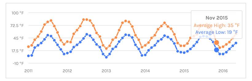 Comparing historical temperatures_0